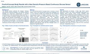 Proof-of-Concept Study Results presented at American Diabetes Association Scientific Session 2023
