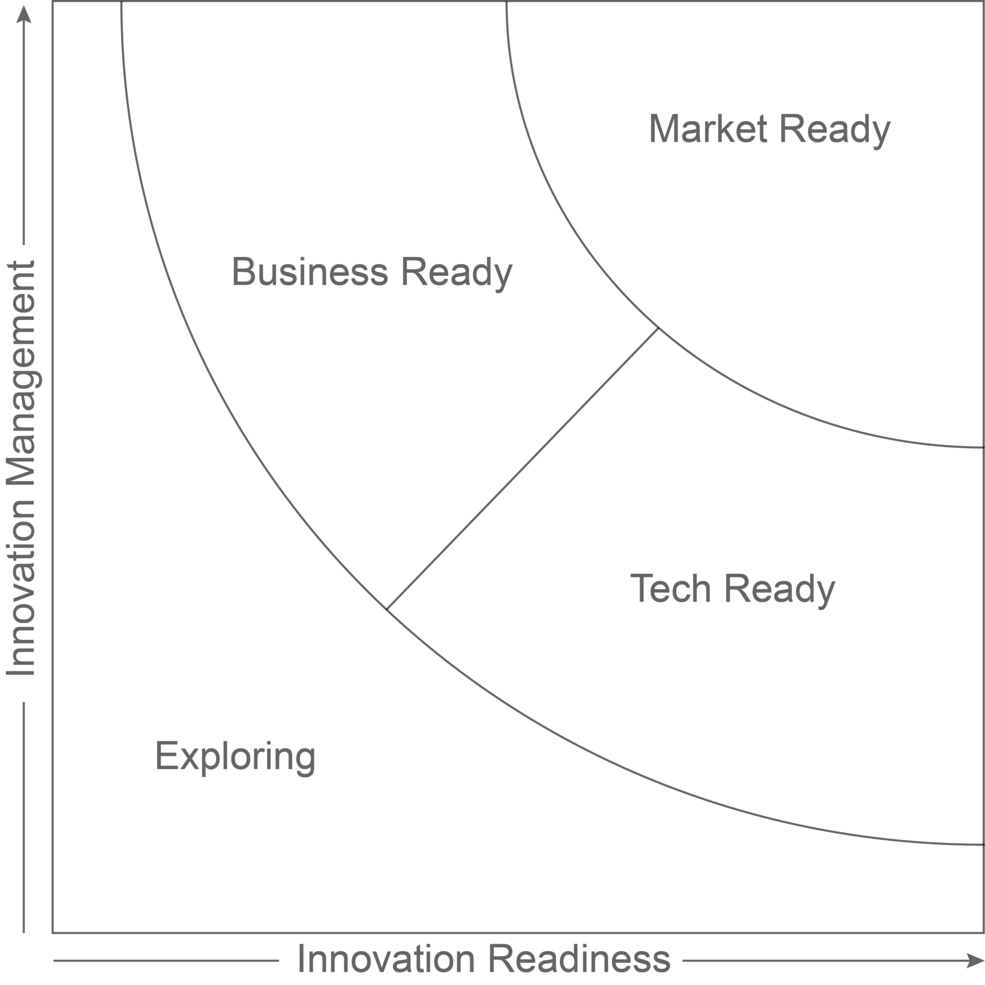 Ir Graph Maturities